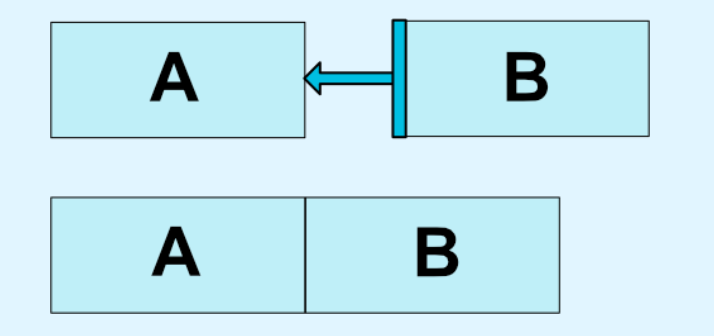 Relative Positioning Example