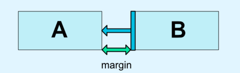 Relative Positioning Margins