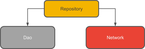 room_repository