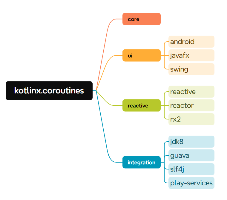 协程框架的结构
